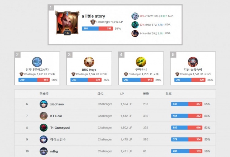 更被业内人 更被业内人